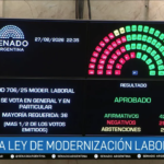Histórico: el Senado aprobó la reforma impulsada por Milei y ya es ley